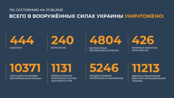 Брифинг Министерства обороны России сегодня 27.06.2023 — Конашенков об итогах СВО за сутки